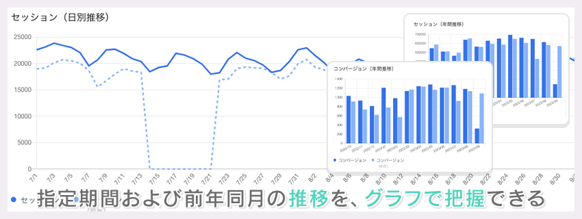 セッション・CV推移