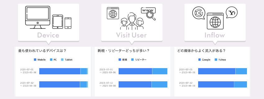 ユーザー分析