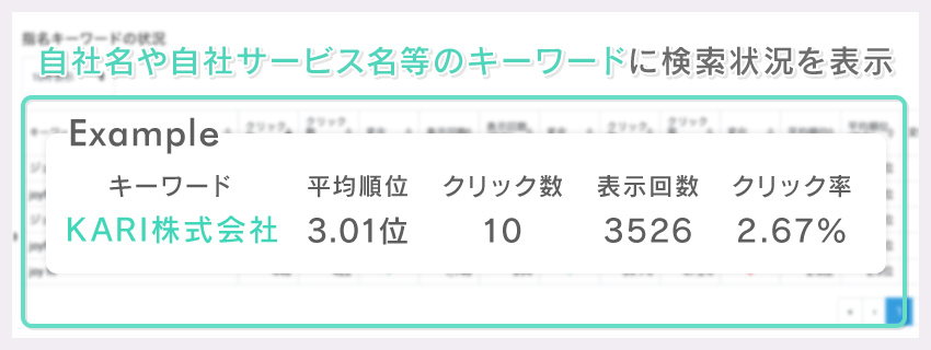 指名キーワードの状況