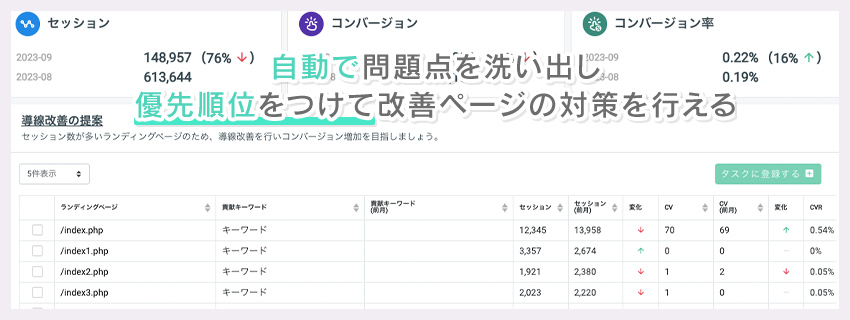 CVR改善分析