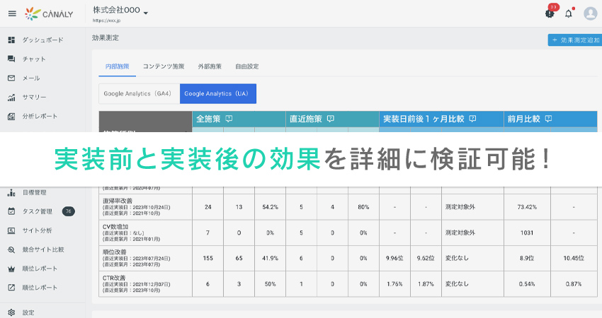 効果測定