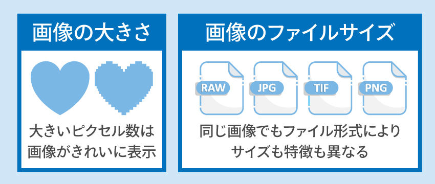 WordPressにおける画像サイズの意味