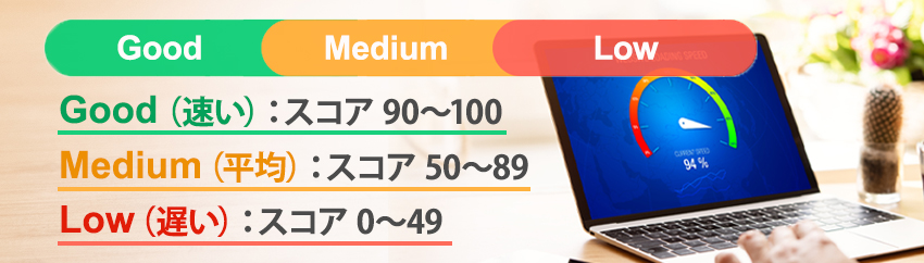 ページスピードインサイトのスコアの目安