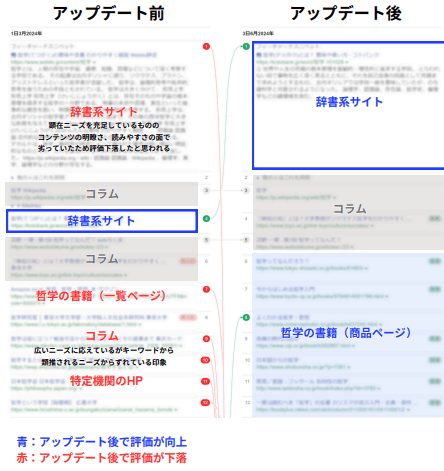 March_2024_core_update.pdf