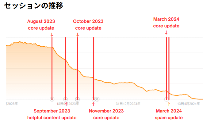 March_2024_core_update.pdf