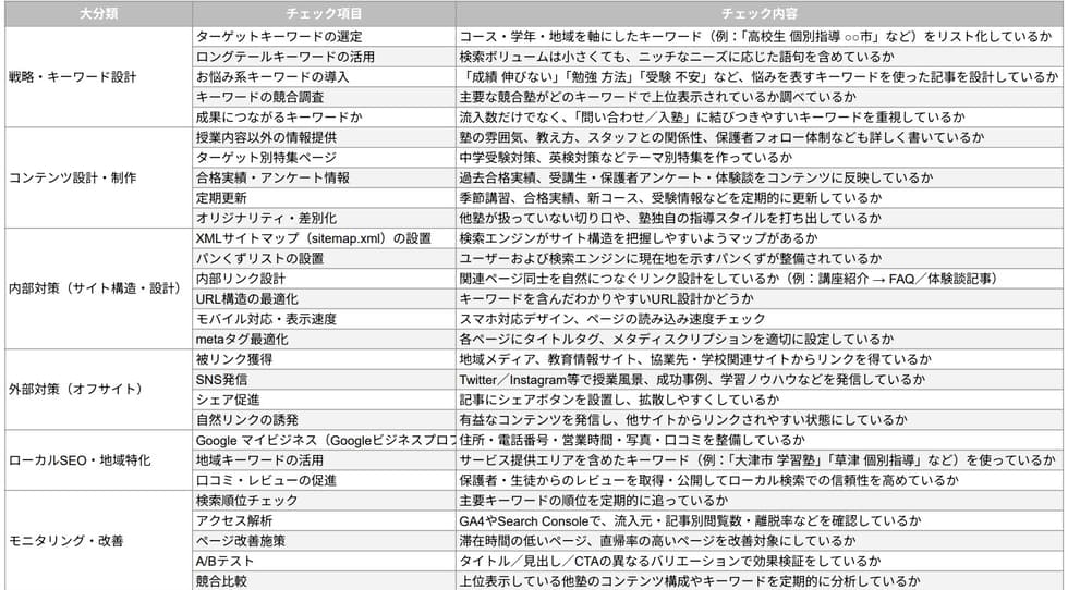 学習塾のSEOで取り組むべき施策のチェックリスト