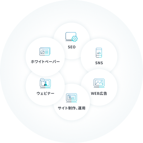 SEOをはじめとしたWEBマーケティングの全フェーズにおいてソリューションをご提供します