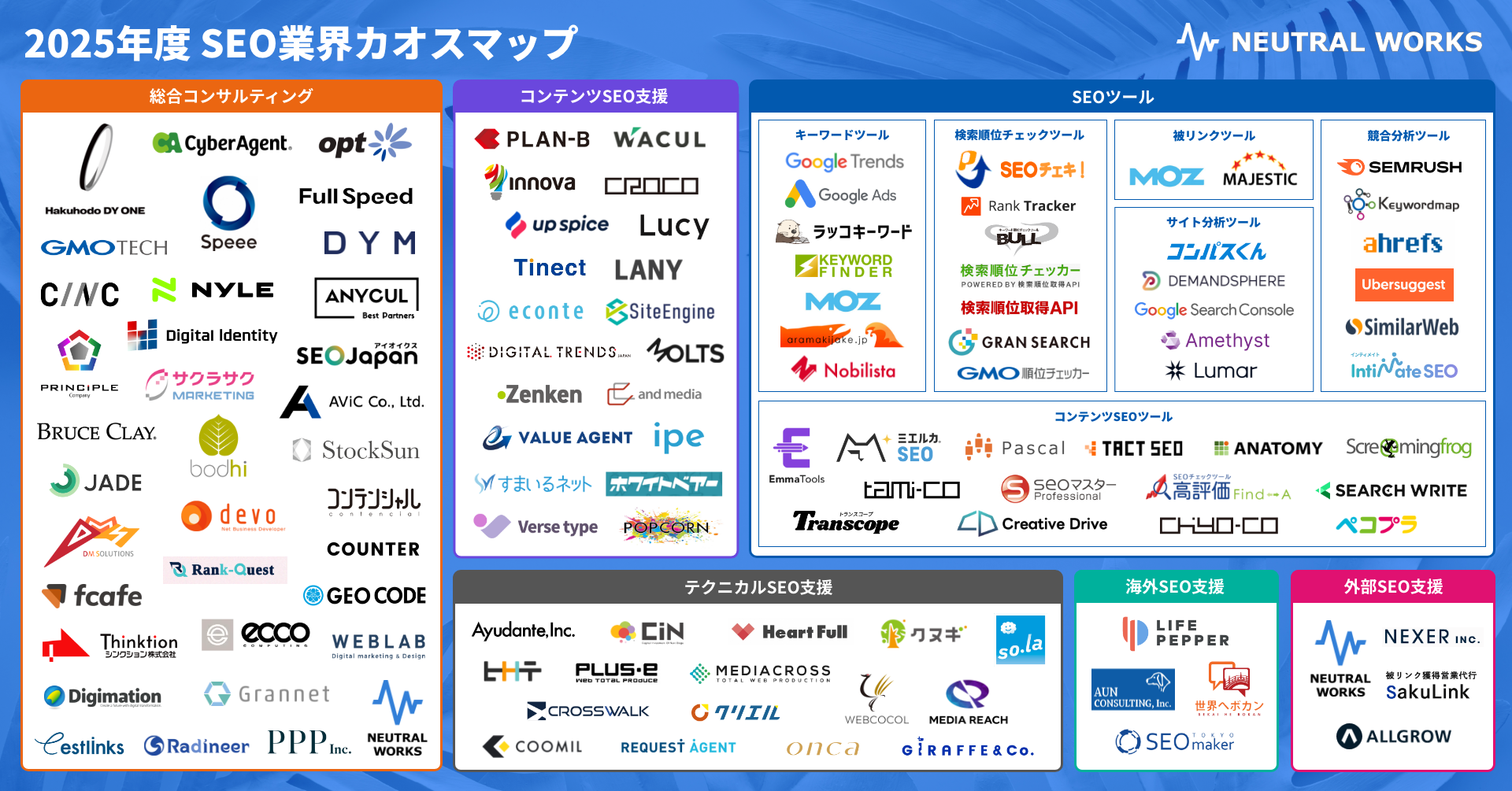 QUERYYが公開した「2025年度 SEO業界カオスマップ」にグランネットとGRAN SEARCHが掲載されました