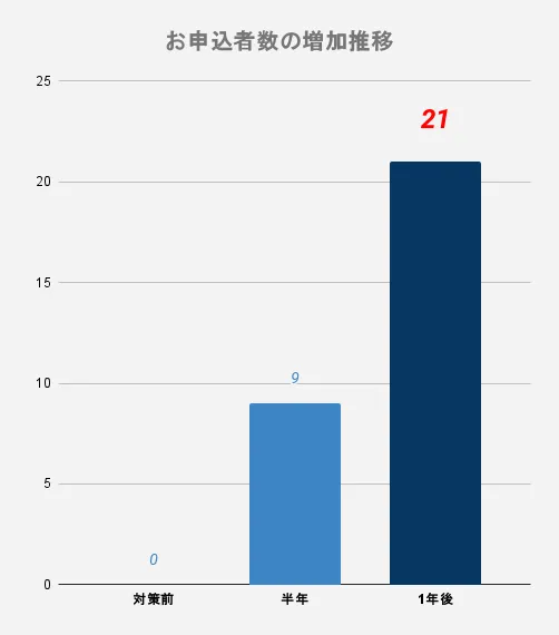 成果_1
