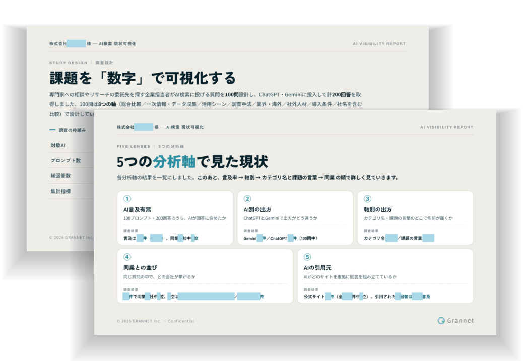 LLMO診断レポートのサンプル。調査設計のページと5つの分析軸のページ